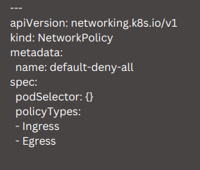 Kubernetes deny all ingress and egress