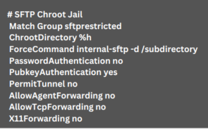 How to Permit Users to Write to the Chrooted Folder