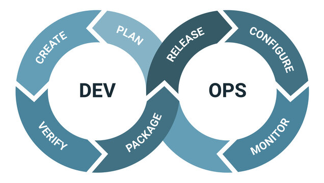 agile software development and devops