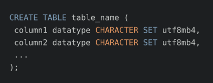 MySQL Create Table utf8mb4 | Guide
