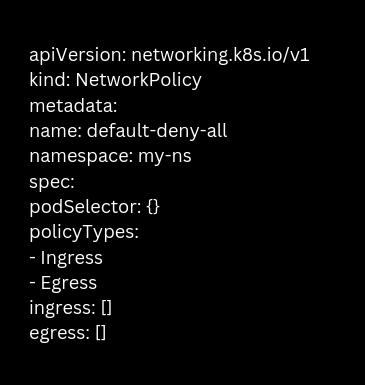 Kubernetes Deny All Network Policy