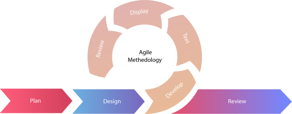 agile software development and devops