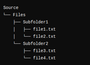 Azure Data Factory Flatten Hierarchy Copy Behavior