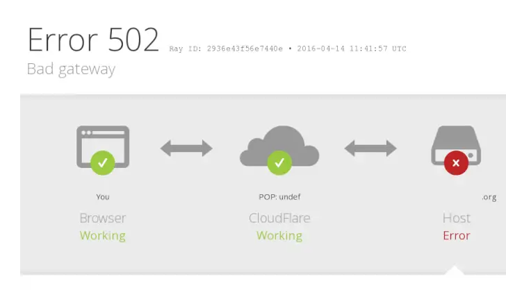 How to Fix the Cloudflare Error code 502