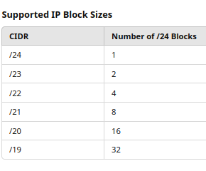 All About OVHcloud’s Bring Your Own IP (BYOIP) Service