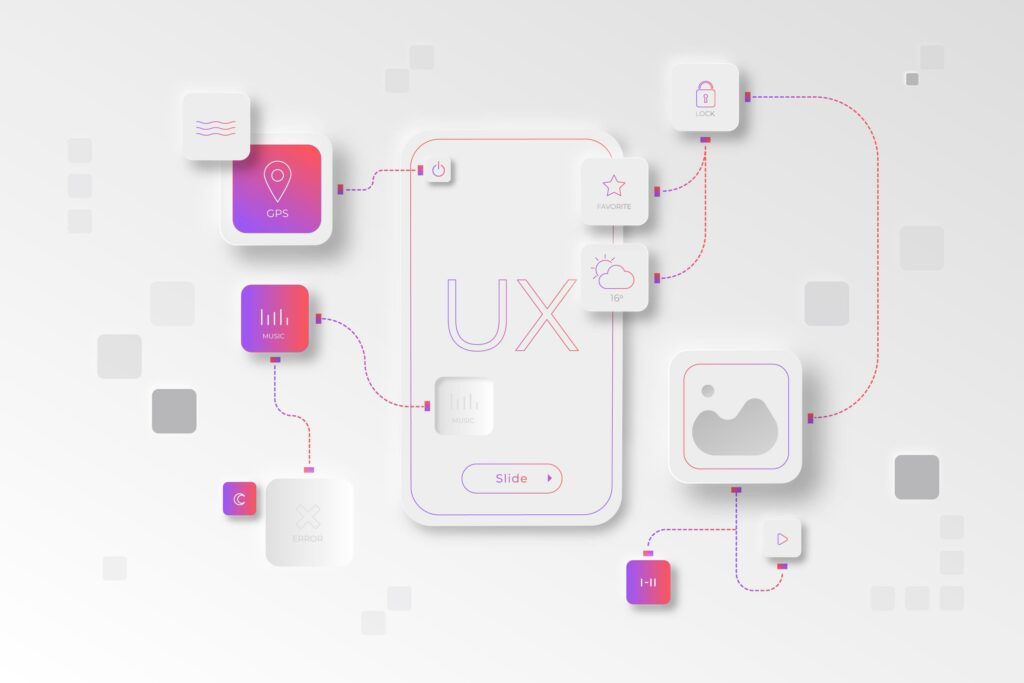 Difference between web design and ui/ux design