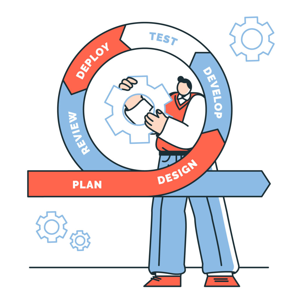 web based software development life cycle