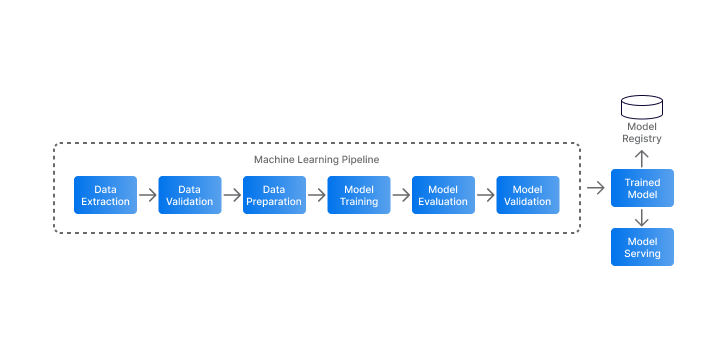 ml pipeline