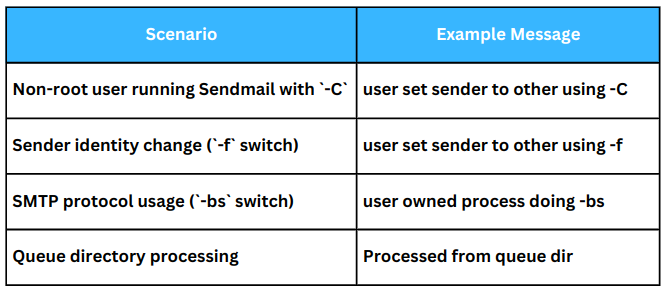 How to Resolve X-Authentication-Warning in Sendmail