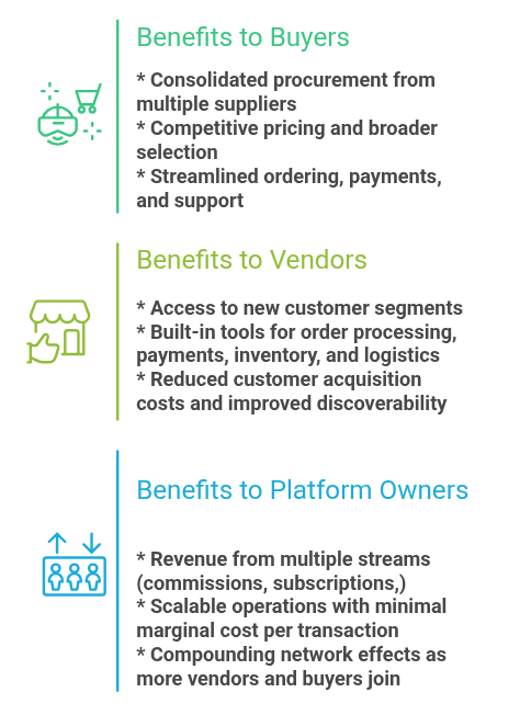 Why the Multi-Vendor Model Works