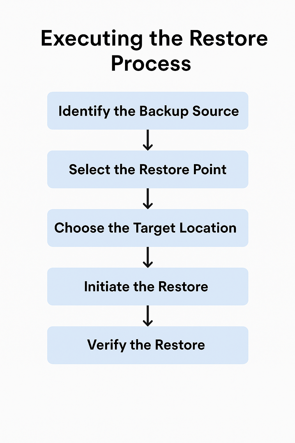 restore a backup from Cloudflare R2