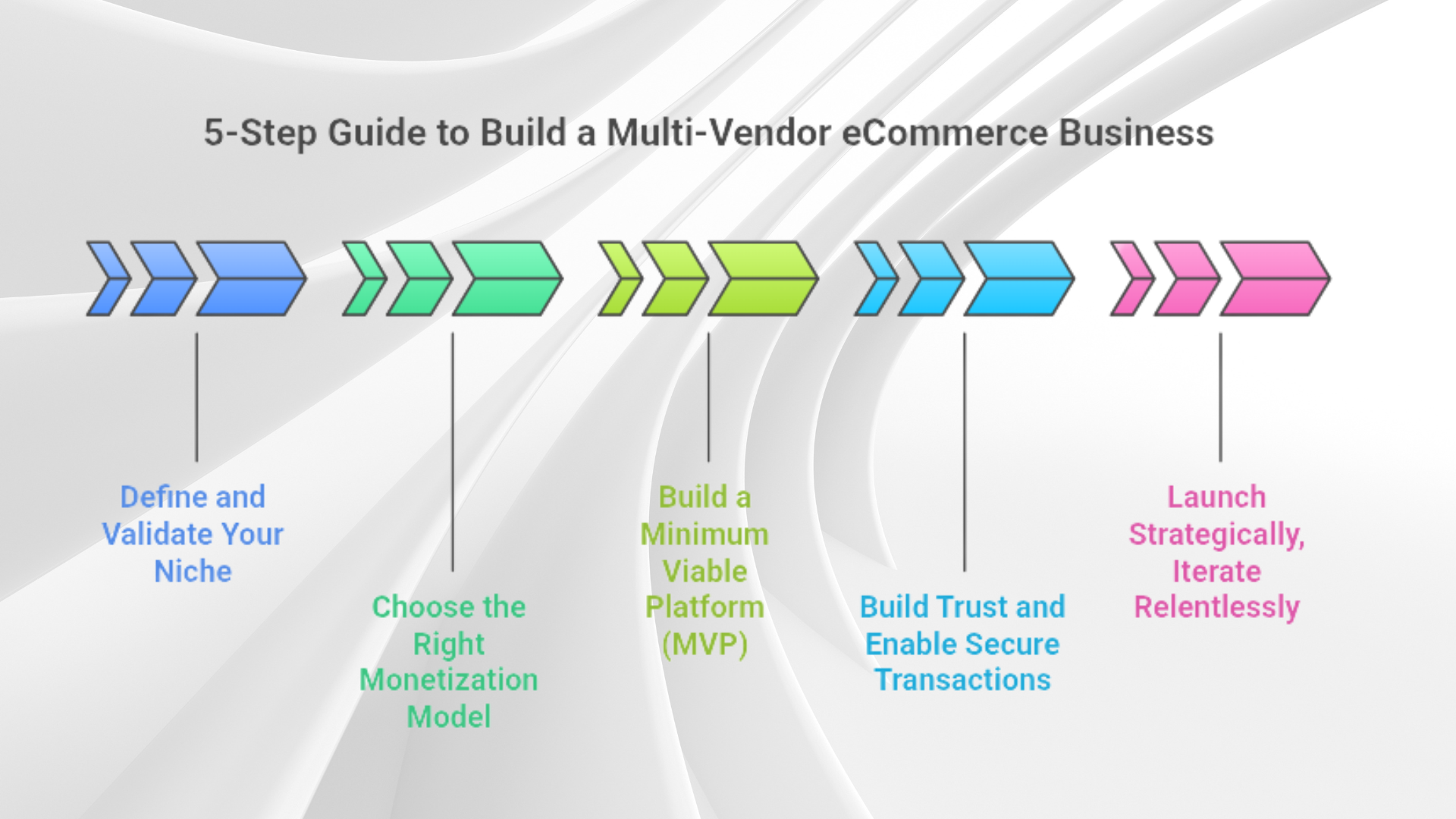 5-Step Guide to Building a Multi-Vendor eCommerce Business