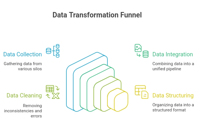 How to Integrate AI into Legacy Systems