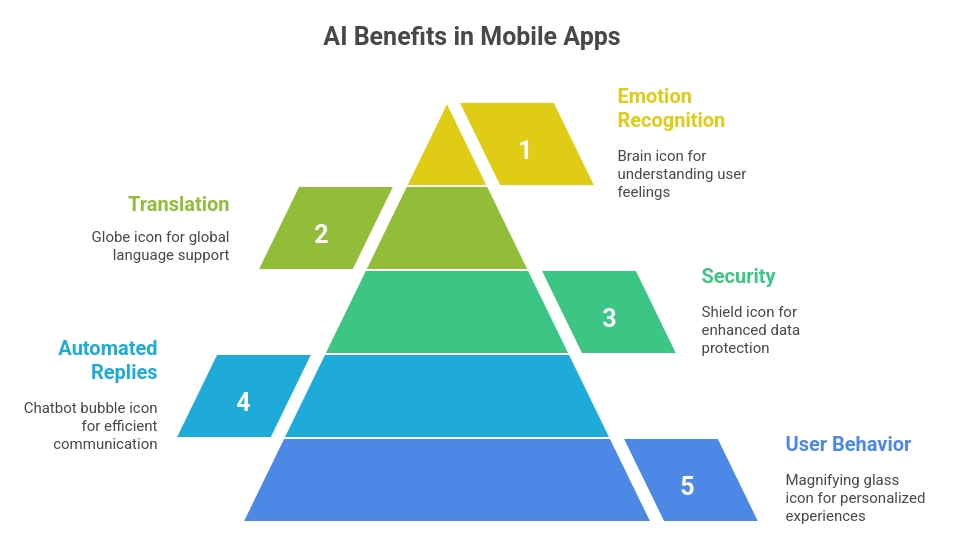 AI benefits
