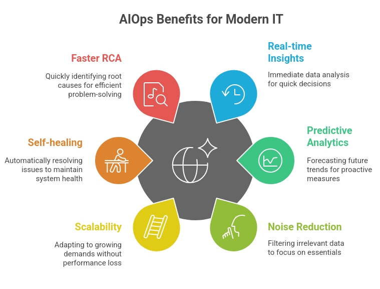 AIOps Benefits