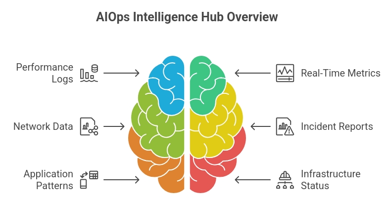 AIOps