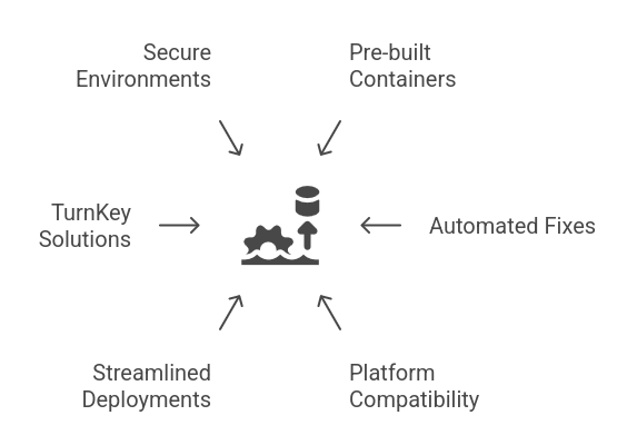 TurnKey LXC Proxmox