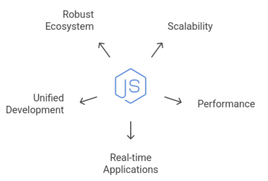 Steps to Setup Node.js and NPM on Debian 12.11