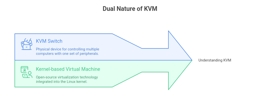 Install and Configure KVM on Ubuntu 24.04