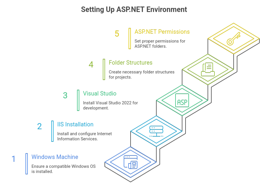  Deploy asp.net Core to Azure aks
