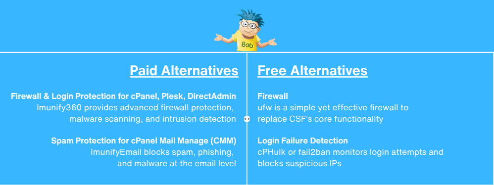 Recommended ConfigServer Security & Firewall (CSF) Alternatives for 2025