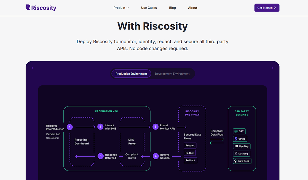 Riscosity