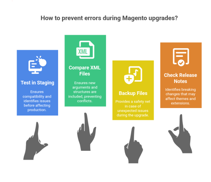 “Uncaught Error: Call to a Member Function getSectionNames()” After Magento 2 Upgrade