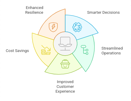 Why Digital Transformation Matters in Logistics