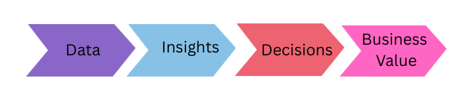 AI's Role in Digital Transformation