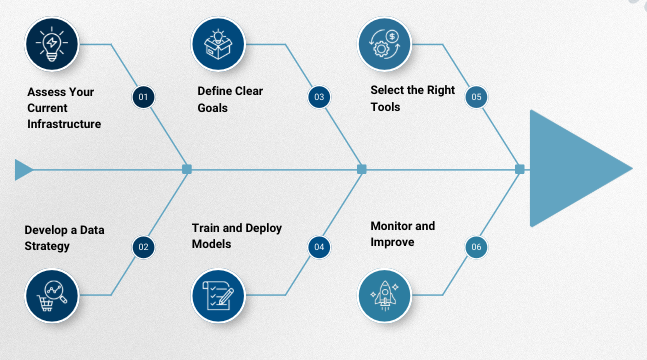  The Future of Cloud Management Powered by AI