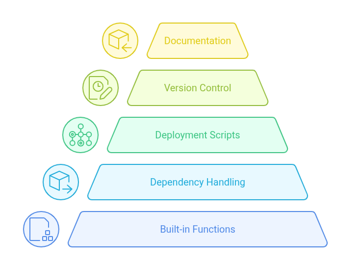 Enable a Module Programmatically in Drupal