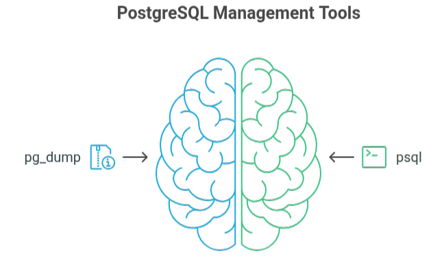 Migrate a PostgreSQL Database Using pg_dump and psql