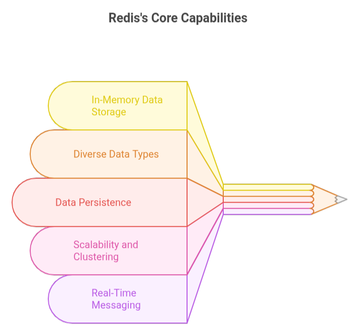 Install Redis® on Debian 12.11