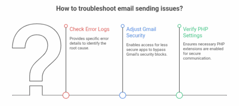 How to Send Emails from Localhost in PHP Using WAMP