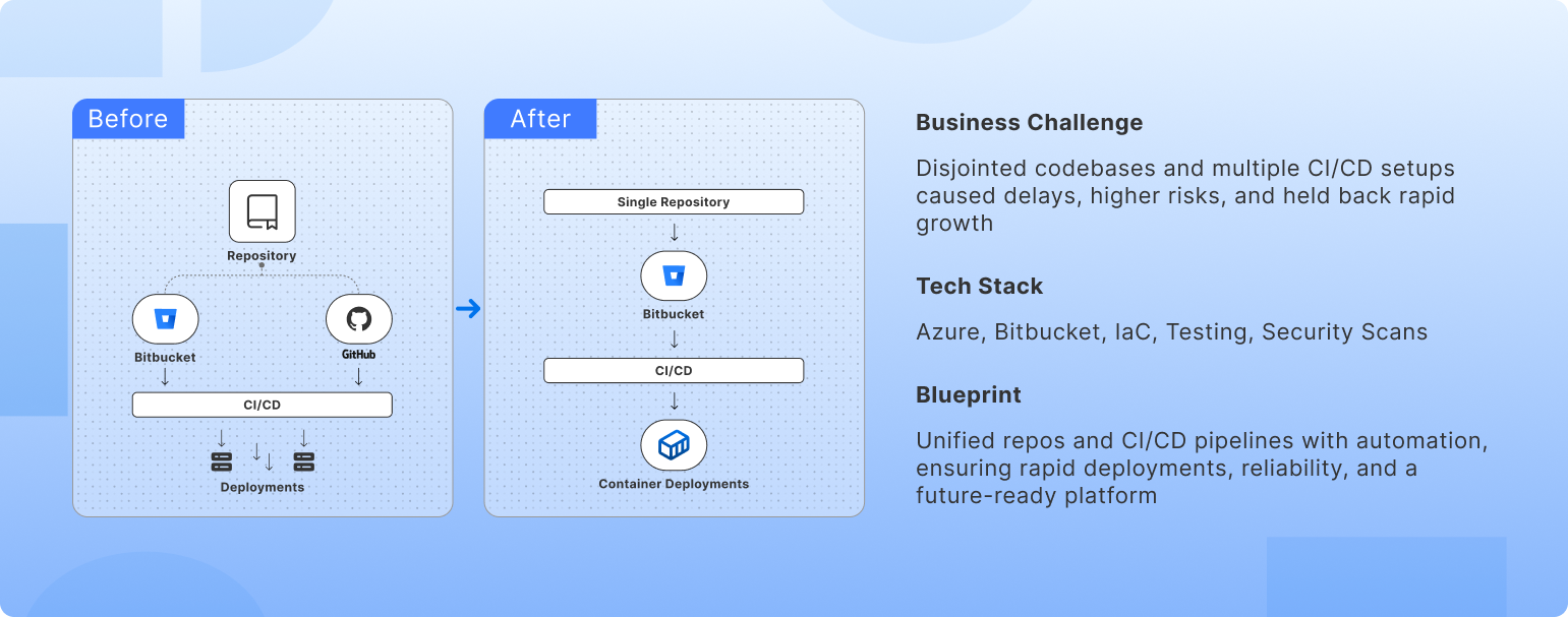 Zero-Downtime CI/CD for Fitness Technology