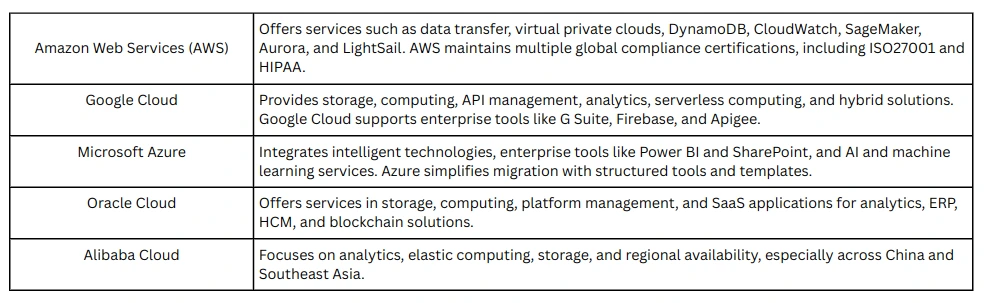  Cloud Migration Challenges in Data Security and Privacy