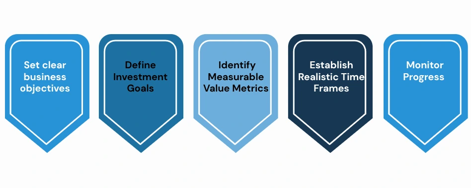 ROI Digital Transformation: What Business Leaders Need to Know
