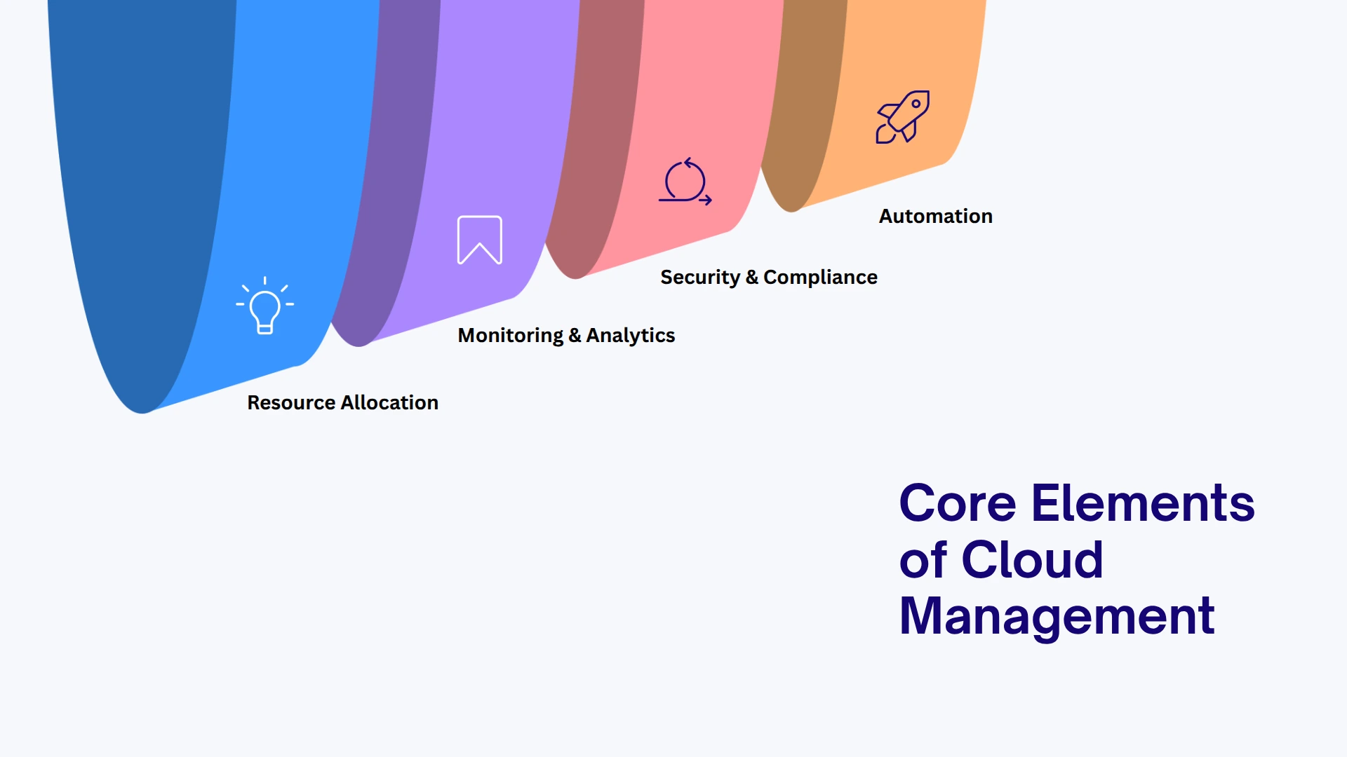 How Does Managed Cloud Improve IT Security and Compliance?