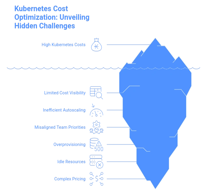 Mastering Kubernetes Cost Optimization for Cloud Savings