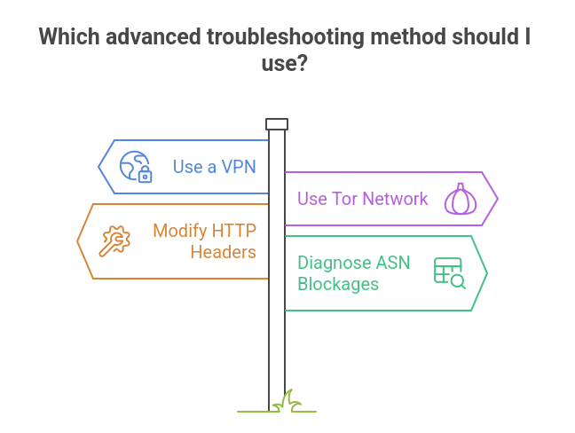 How to Handle Issues When an ASN is Banned in Cloudflare