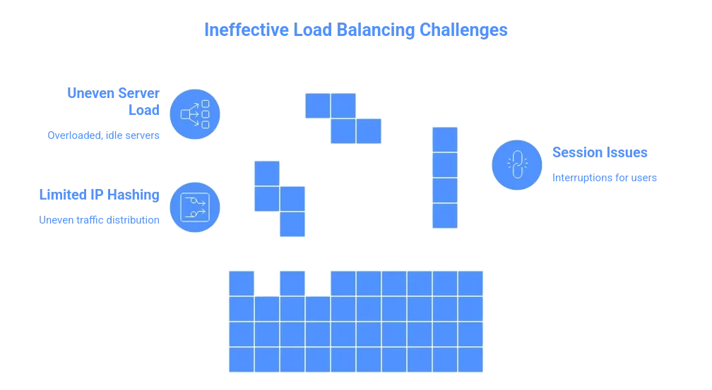 Why Nginx ip_hash Fails to Load Balance Meteor Applications and How to Fix It