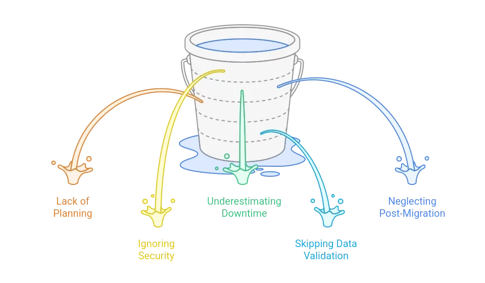 Comprehensive Guide to Migrating VPS Data with cPanel, CyberPanel, and DirectAdmin