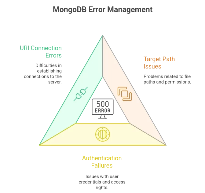 How to Ensure a Smooth Migration to MongoDB to Mongo Atlas