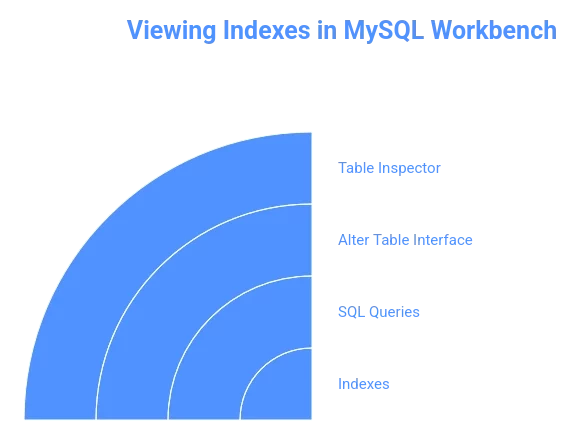 Guide to Checking Indexes on a Table in MySQL Workbench