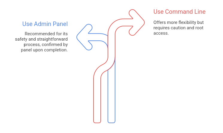 Move Users Between Resellers via DirectAdmin