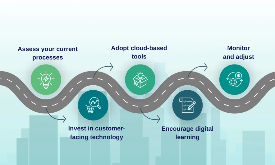 Digital Transformation Roadmap