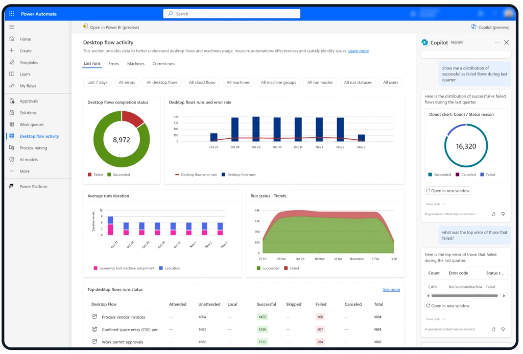 Hyperautomation