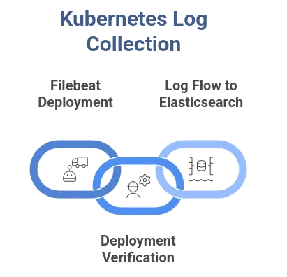 Deploy and Run Filebeat on Kubernetes for Complete Log Monitoring