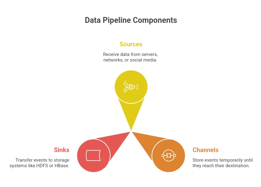 Apache Flume or Sqoop: Which Data Ingestion Tool Suits You