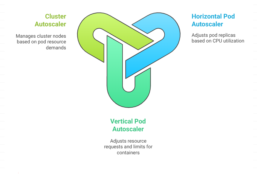 Cluster Autoscaler Version Compatibility